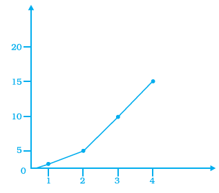 Page 392 Chapter 12 Class 8th NCERT Exemplar